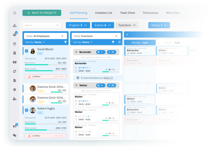 Permanent employees - Workload and scheduling